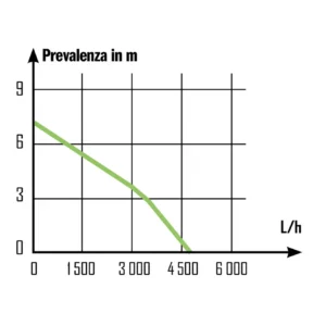 Ribimex PRPVC249 Pompa Automatica Sommersa Con Galleggiante Acque Chiare 250 W - immagine 2