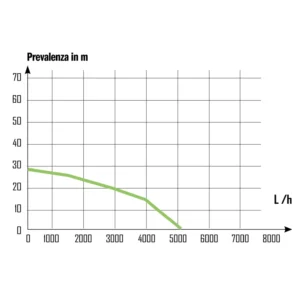 Ribimex PRPVC801MC3  Pompa 3 Turbine Acque Chiare 800 W - immagine 2